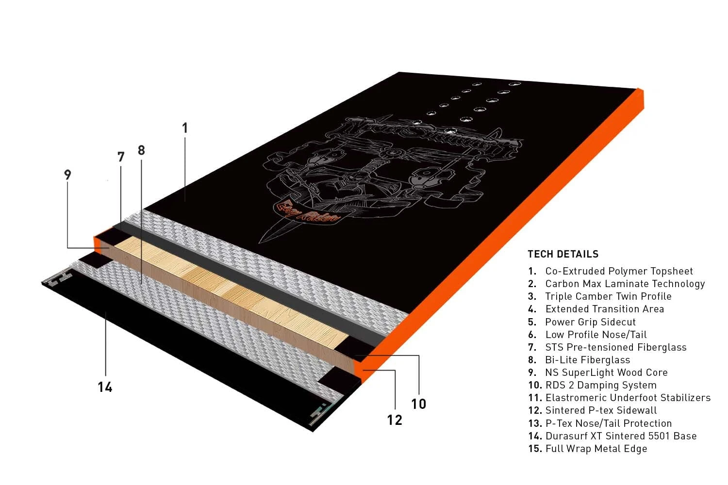 Never Summer Easy Rider 2024 4 Never Summer Easy Rider 2024 - Image 2