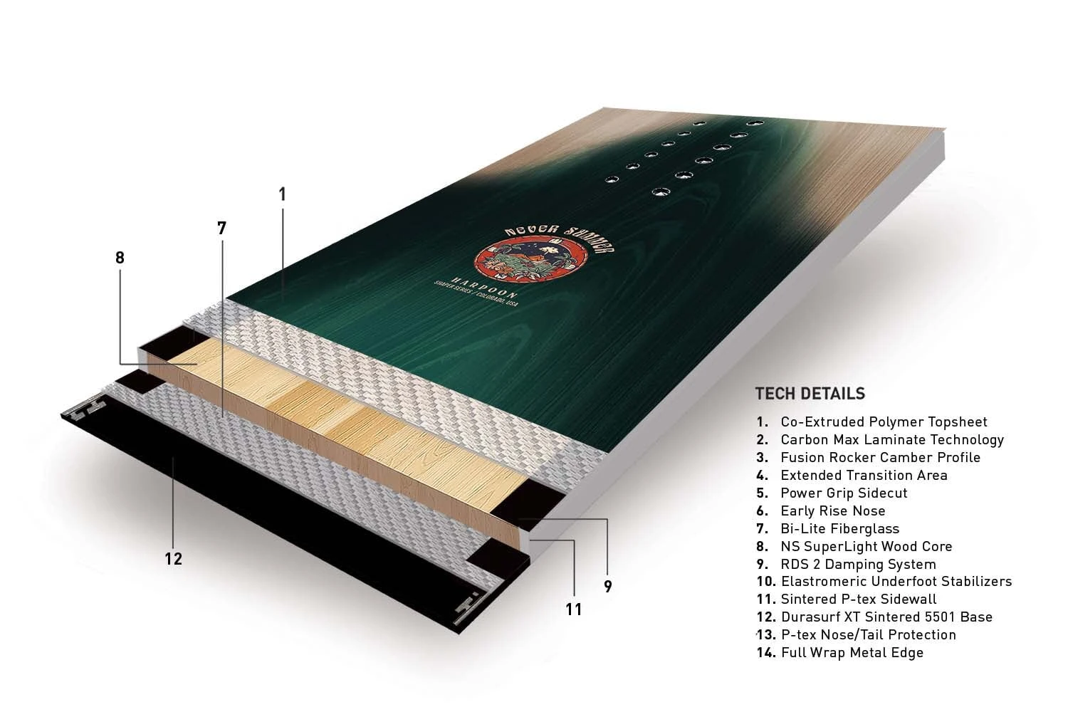 Never Summer Womens Harpoon 2024 4 Never Summer Womens Harpoon 2024 - Image 2